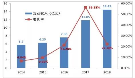 BOBty综合体育·(BOB Sport)官方网站