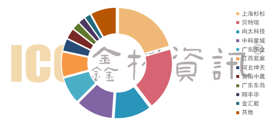 d89a7130227520eea89f62c184c5c890